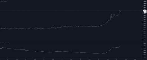 Bitcoin Implied Volatility Fell To Its Lowest Point Of 2024 In August