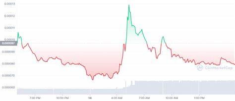 XEN Crypto Price: XEN Live Price Chart, Market Cap & News Today - CoinGecko Buzz
