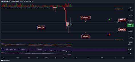 Ethereum Price Analysis: Is $2.7K ETH’s Next Target After Gaining 6% Daily?