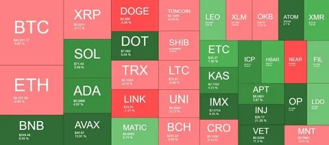 Crypto Markets Shed $250B Weekly as Bitcoin, Altcoins Bleed Out Heavily (Market Watch) - CryptoPotato