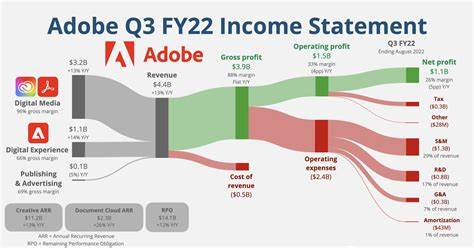 Adobe: Why You Should Catch This Falling Knife (NASDAQ:ADBE) - Seeking Alpha