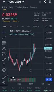 Token Slayer(@KnightofCrypto)'s insights - Binance