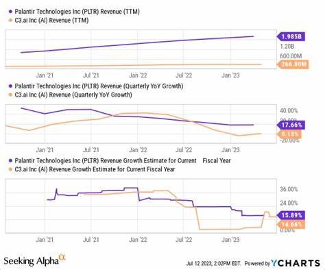 Better Artificial Intelligence (AI) Stock: C3.ai vs. Palantir