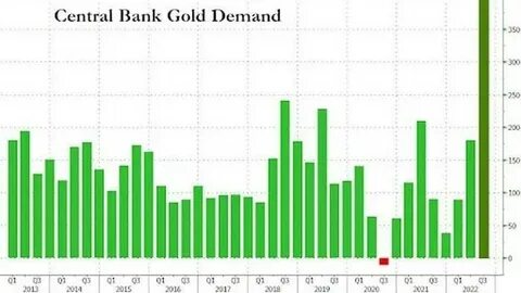 Goldman Hoists Gold Target To $3,100 On Central-Bank Demand