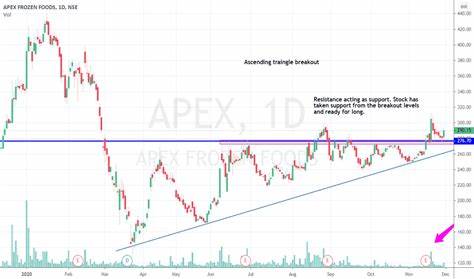 ApeX Price: APEX Live Price Chart, Market Cap & News Today - CoinGecko Buzz