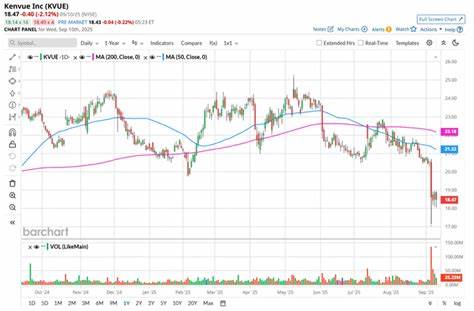 Is Kenvue Stock Underperforming the Dow?