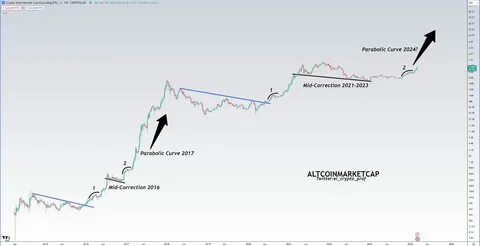 Altcoins Fall: Will Ethereum And Solana Bulls Surpass Expectations? - TradingView