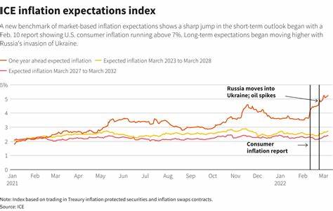 Stocks higher after inflation data keeps Fed expectations on hold - Kitco NEWS