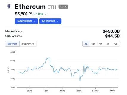 Ethereum ETF Decision Hours Away: Sell the News? - BeInCrypto