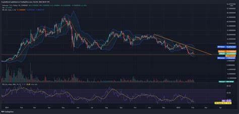 Uniswap Price Forecast: Bull-Trap Ahead as Traders Liquidate $15M UNI Contracts in 48-Hours