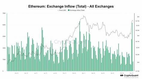 The inflows of Ethereum ETFs have recently turned positive. - Cointribune EN
