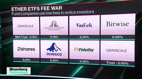 Ether ETFs face crucial demand test - InvestmentNews