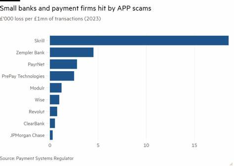 Are you protected by the UK’s new fraud rules? - Financial Times