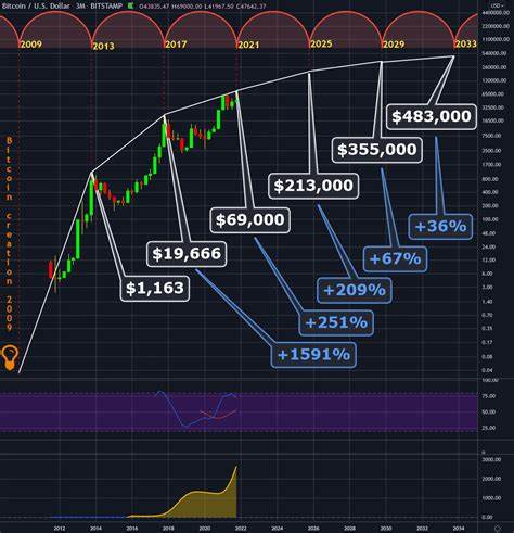 Crypto Week in Focus: Bulls regain ground taking Bitcoin to new all-time highs - The Economic Times