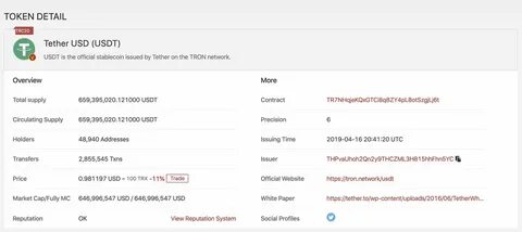 USDT Issuer Tether Bans Four Wallet Addresses Holding Over $20 Million Worth of Digital Assets - DailyCoin