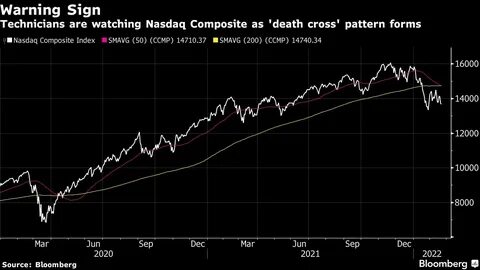 Tech Rout Erases Almost $1 Trillion From Nasdaq Composite - Investopedia