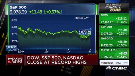 S&P 500, Nasdaq end with record highs again. Dow jumps, too
