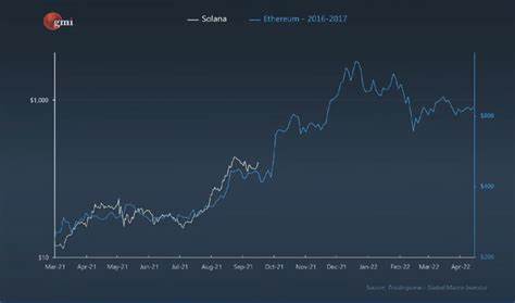 These Bitcoin, Ethereum and Solana Price Prediction Charts Are Pure Magic, According to Macro Guru Raoul Pal - The Daily Hodl