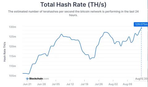Terahashes Per Second and Crypto Hash Rates Explained in Detail - The Coin Republic
