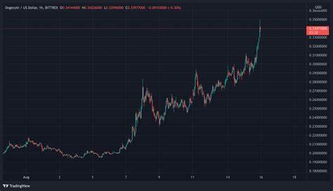 Dogecoin Price Rises as Analyst Forecasts Further Gains Ahead - Bitcoin.com News