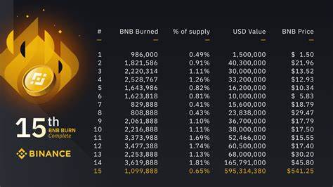 BNB Price Prediction: Can Binance Coin Reach $1K while JetBolt Mania Continues - Techpoint Africa