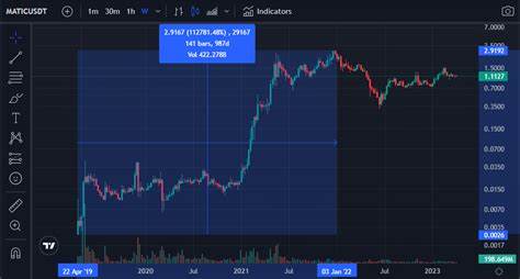 Current Altcoin Sentiment at Low, Potential for Price Increase in One Year - Blockchain.News
