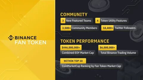 Most new tokens on Binance lost 80% of their value in a matter of days