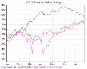 Quant hedge funds are getting slammed and scrambling for answers
