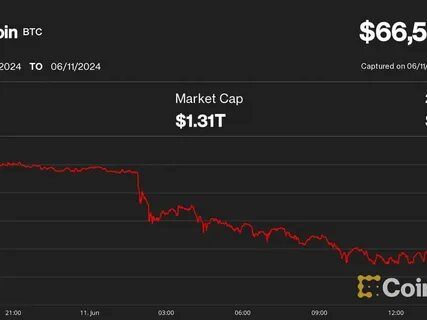 Bitcoin Pullback to $66K Triggers $250M in Crypto Liquidations as Traders Brace for 'Wild Wednesday' of FOMC, CPI Report - Yahoo Finance