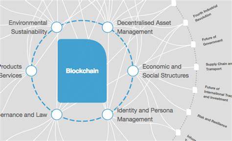 What is GameFi - and how could crypto regulations shape it? - World Economic Forum