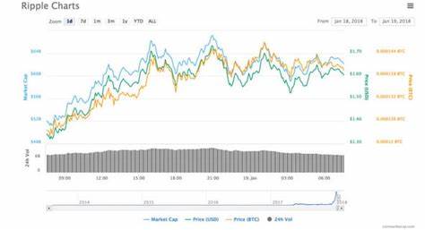 Ripple Leads the Tokenization Revolution with XRP - CryptoTicker.io - Bitcoin Price, Ethereum Price & Crypto News