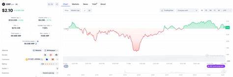 Should You Buy XRP (Ripple) While It's Under $3?