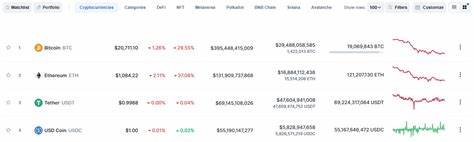 The Ongoing Battle Between Stablecoins and the US Dollar - Finance Magnates