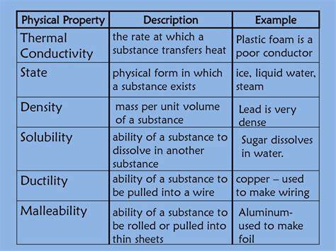 Vine-like Systems and Malleability
