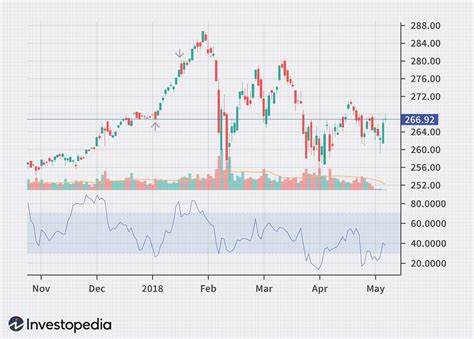 SPI Momentum Premium Index (Total Return) (CHF)