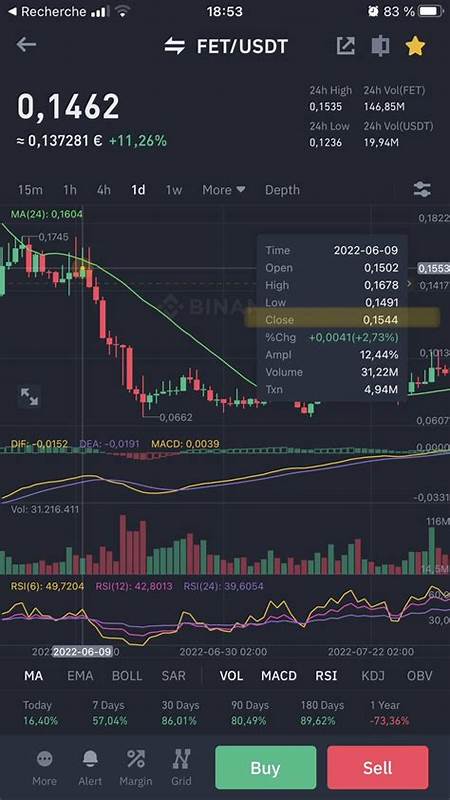 Latest priceprediction News, Opinions, & Feed Today | Binance Square - Binance