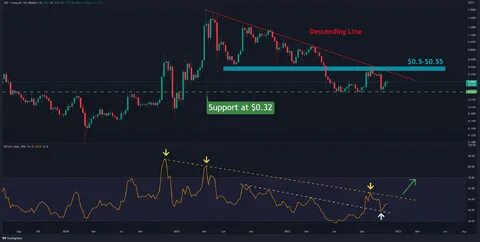 XRP Analysis: Price Nears $3.40 ATH, Eyes $15 Target Amid Surge - Binance