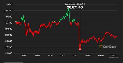 First Mover Americas: Bitcoin Drops as China's Stimulus Plans Disappoint - MSN