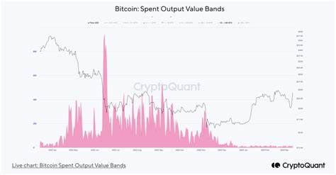 Bitcoin Faces Dramatic Price Slides Amid Market Turbulence - Evrim Ağacı