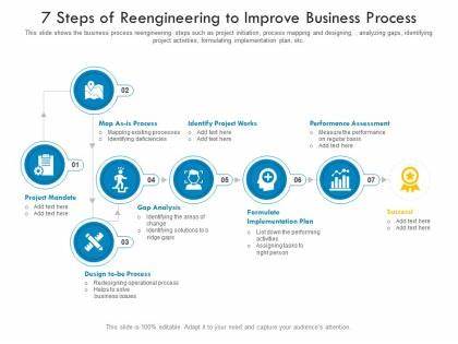 Top 7 Business Process Reengineering Templates with ... - SlideTeam
