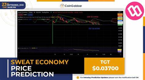 Sweat Economy Price: SWEAT Live Price Chart, Market Cap & News Today - CoinGecko Buzz
