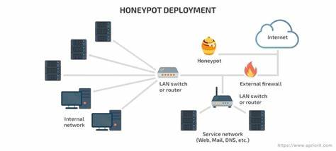 Trapping Chinese and Russian Bots Using an SSH Honeypot