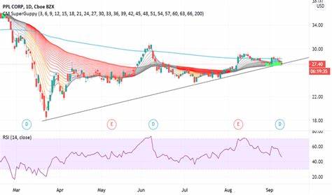 PPL Corp. price target lowered to $37 from $38 at Morgan Stanley