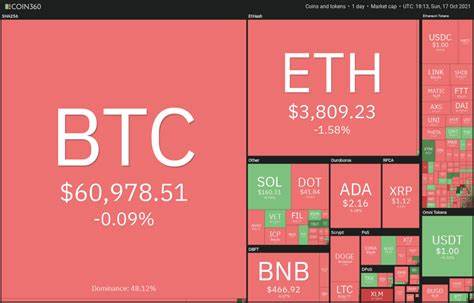 Top 3 Cryptocurrencies To Watch This Week