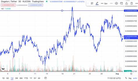 Will Dogecoin reach 1 dollar? 5 meme coin crypto price predictions in 2022 - The Economic Times