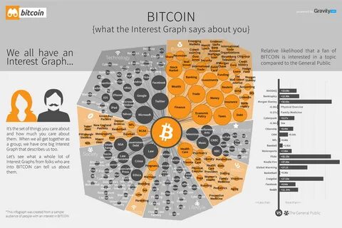 BUSINESS: Bitcoin record infographic - Graphic News