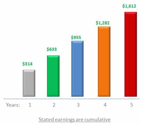 Best money market account rates today, September 12, 2025 (up to 4.41% APY return)