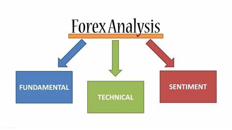 What are the 3 Most Common Types of Forex Market Analysis?