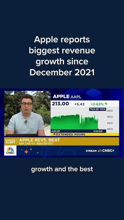 Apple Reports Biggest Revenue Growth Since December 2021