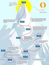 The Saga of Multicore OCaml [video]